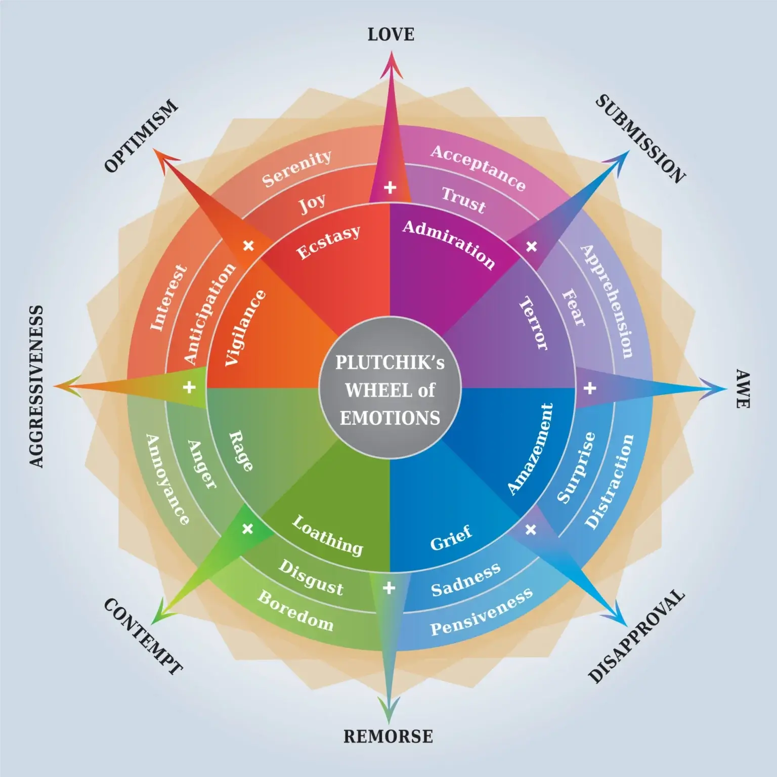 Emotion Wheel