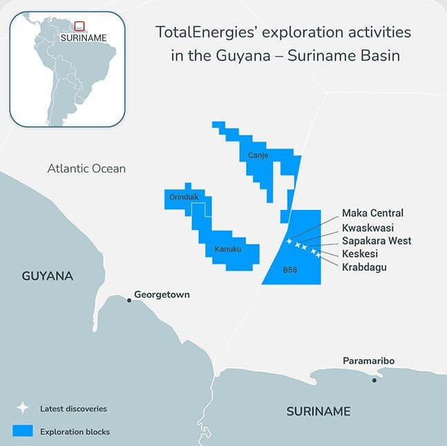 Total Energies exploration